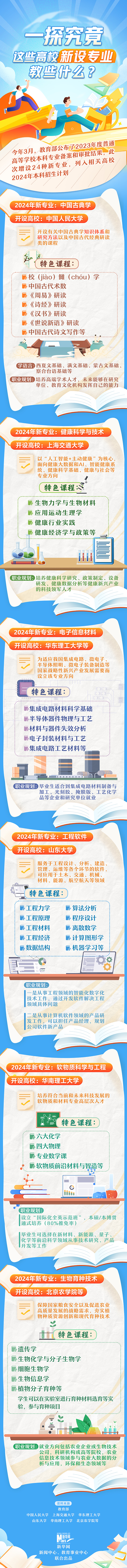 一探究竟，这些高校新设专业教些什么？